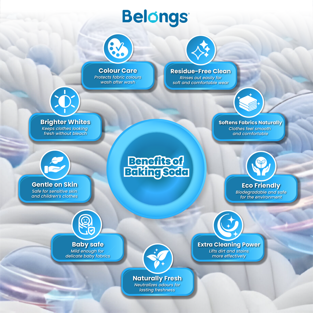 Belongs Baking Soda Laundry Liquid Detergent - FRESH 250ml