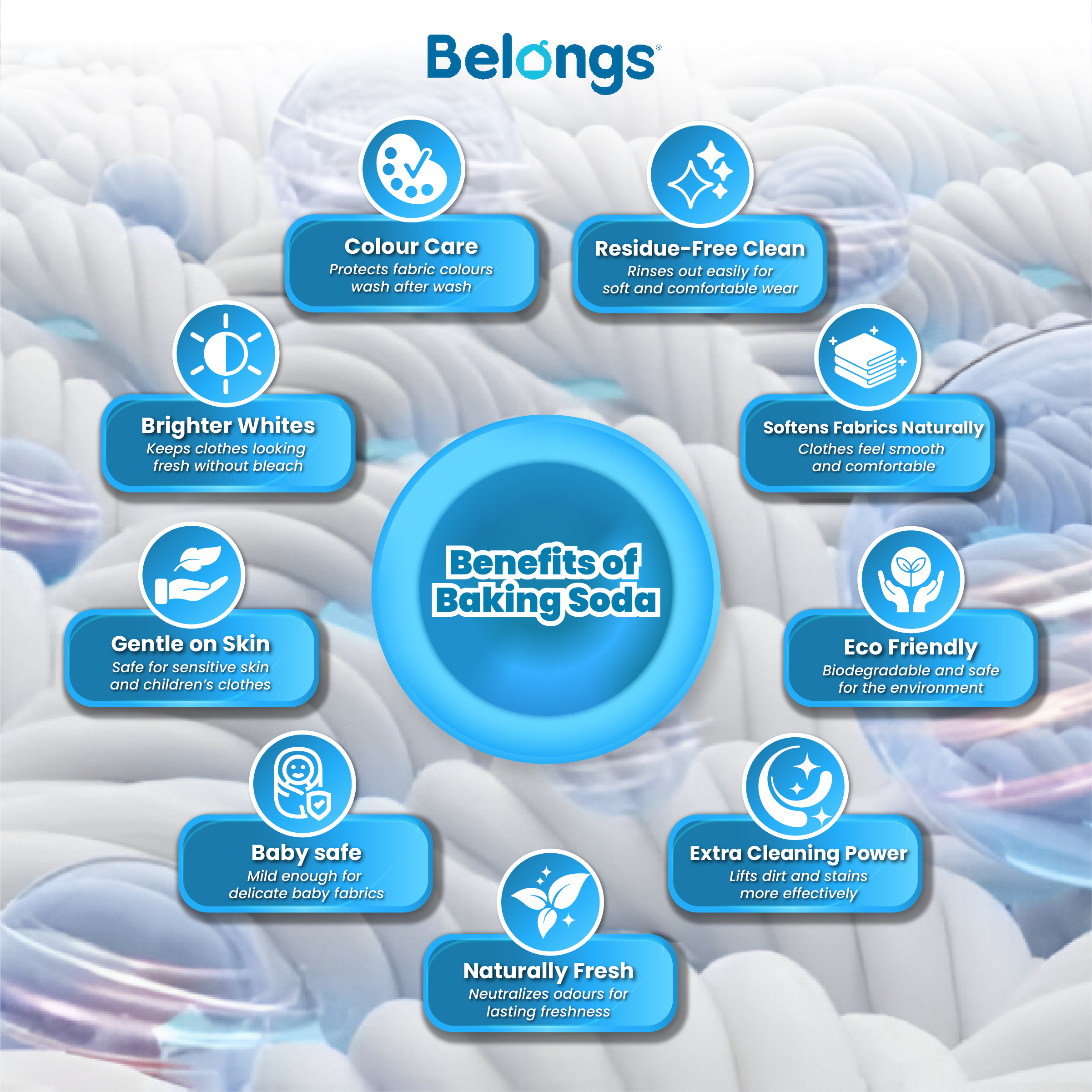 Belongs Baking Soda Laundry Liquid Detergent - FRESH 250ml